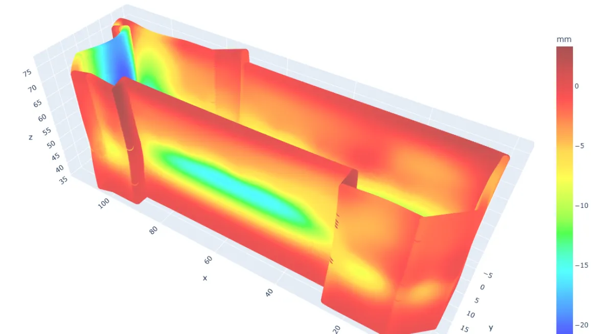 fouillecomplexe-isovaleursdplacements